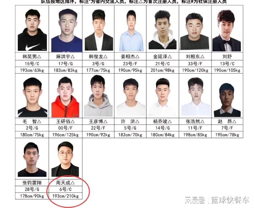 明明季后赛表现更优!为什么詹姆斯续约优先级低于里夫斯