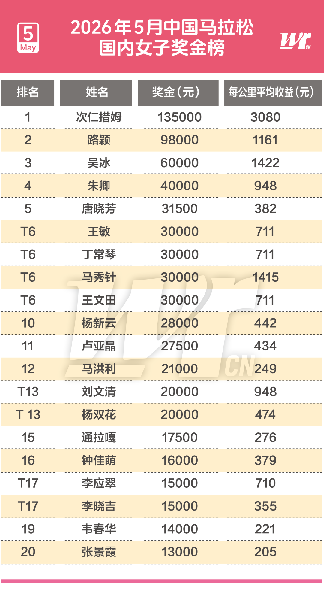 老鹰1年1400万美元留住澳洲中锋，他们也是付出了不小的代价？