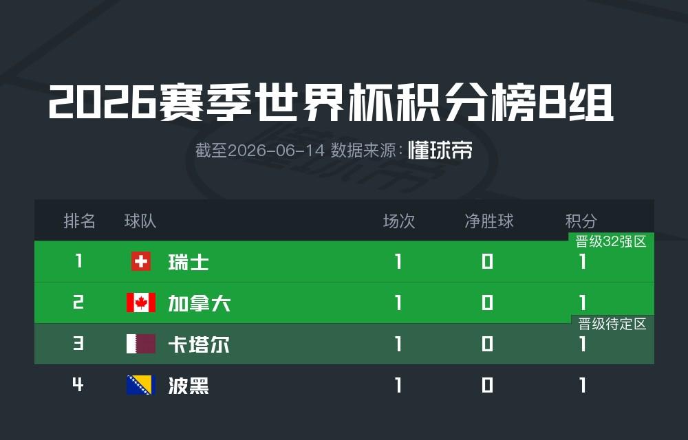 C罗被淘汰没看头！世界杯门票暴跌近60%
